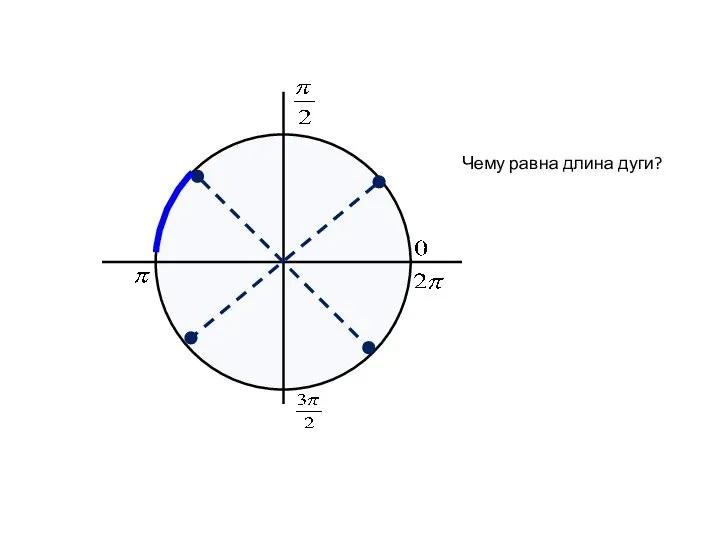 Чему равна длина дуги?