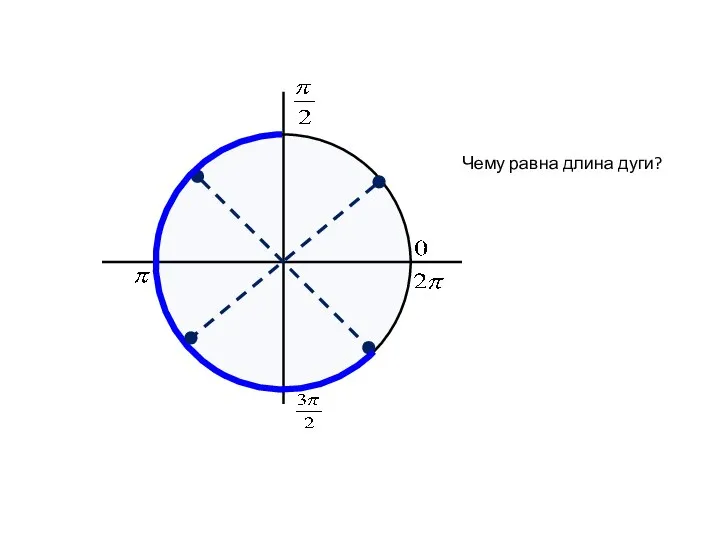 Чему равна длина дуги?