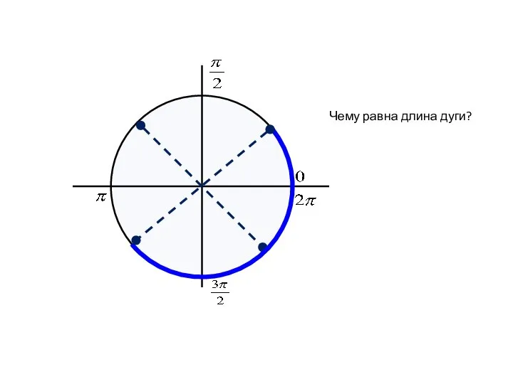 Чему равна длина дуги?
