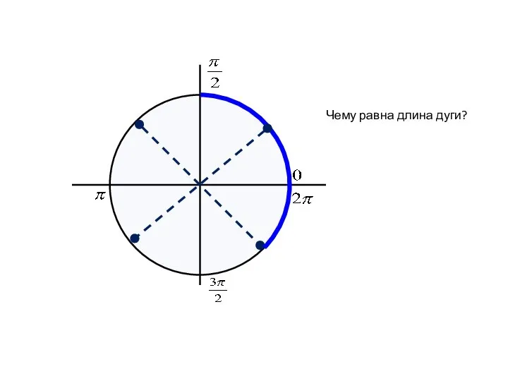 Чему равна длина дуги?