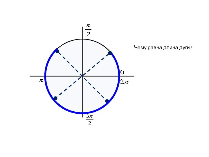 Чему равна длина дуги?