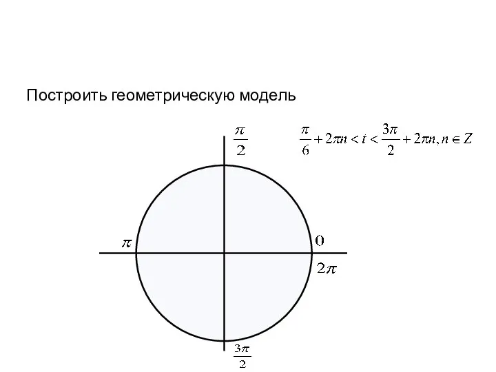 Построить геометрическую модель