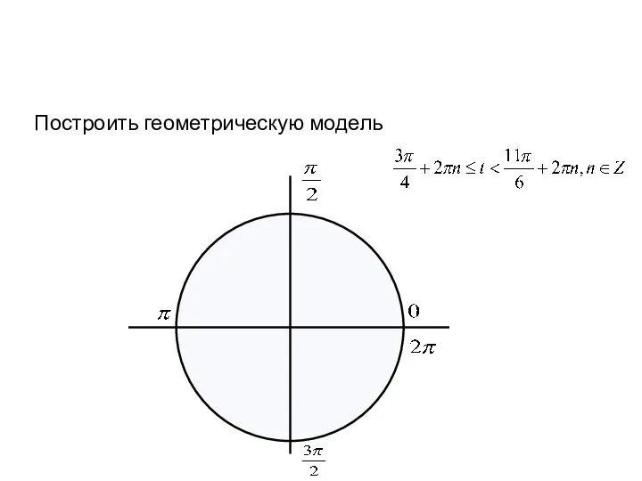 Построить геометрическую модель