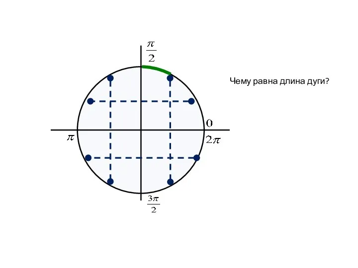 Чему равна длина дуги?