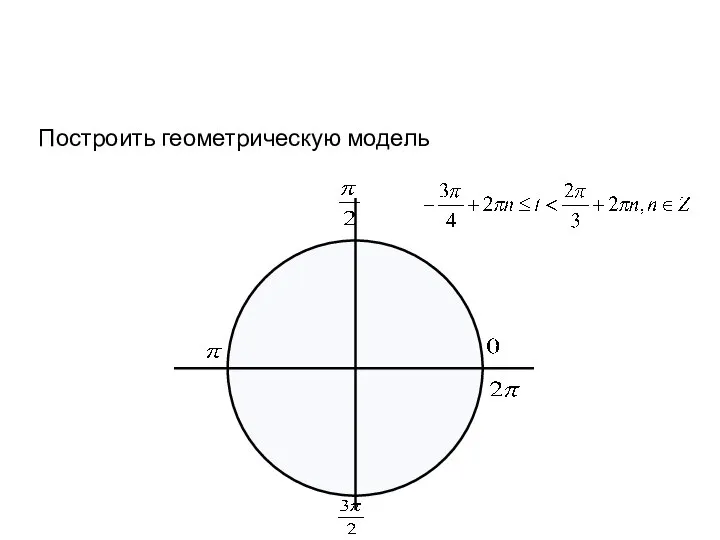 Построить геометрическую модель