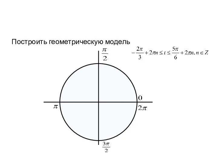 Построить геометрическую модель