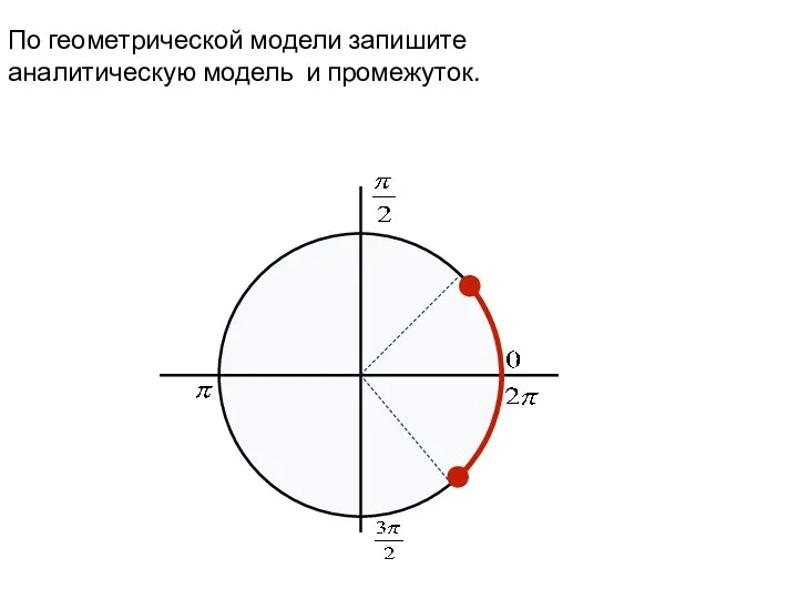 По геометрической модели запишите аналитическую модель и промежуток.