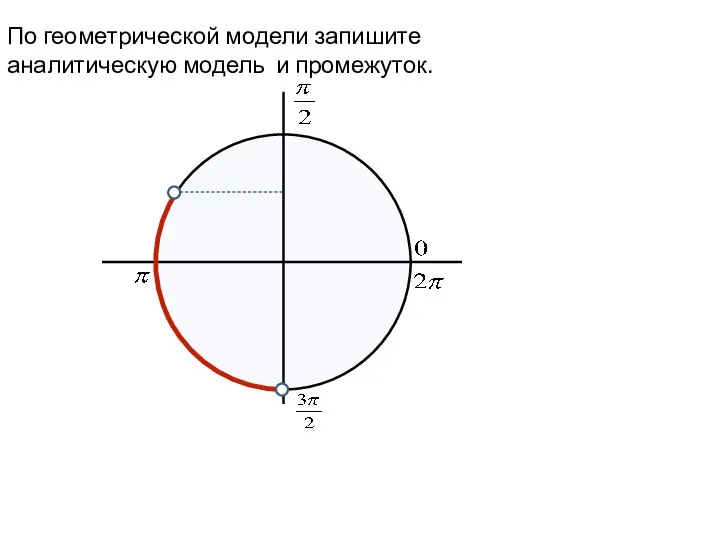 По геометрической модели запишите аналитическую модель и промежуток.