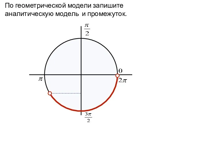 По геометрической модели запишите аналитическую модель и промежуток.