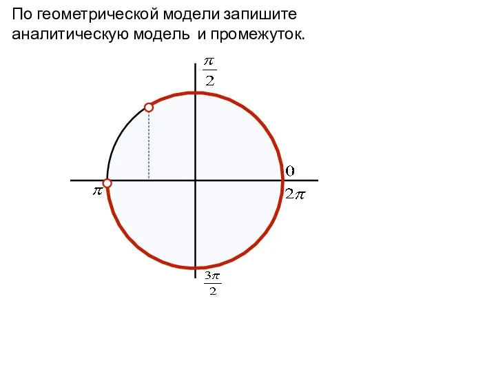 По геометрической модели запишите аналитическую модель и промежуток.