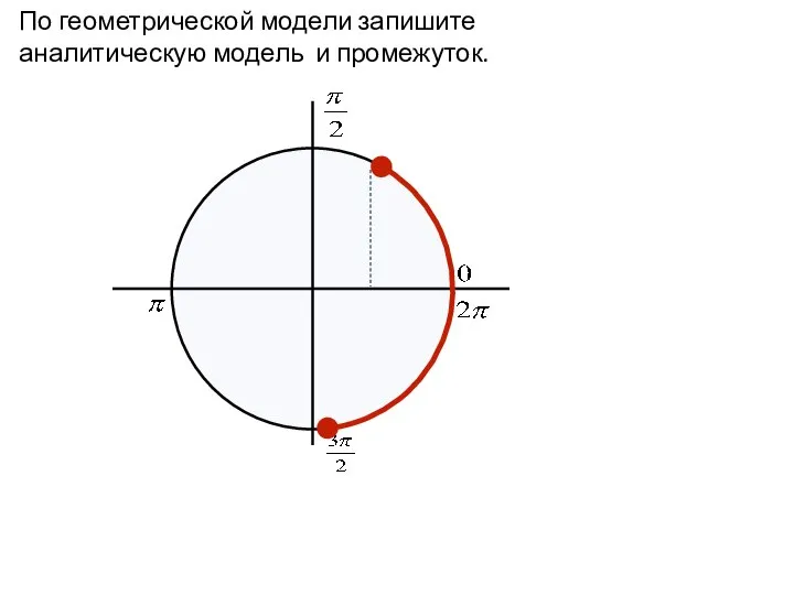 По геометрической модели запишите аналитическую модель и промежуток.