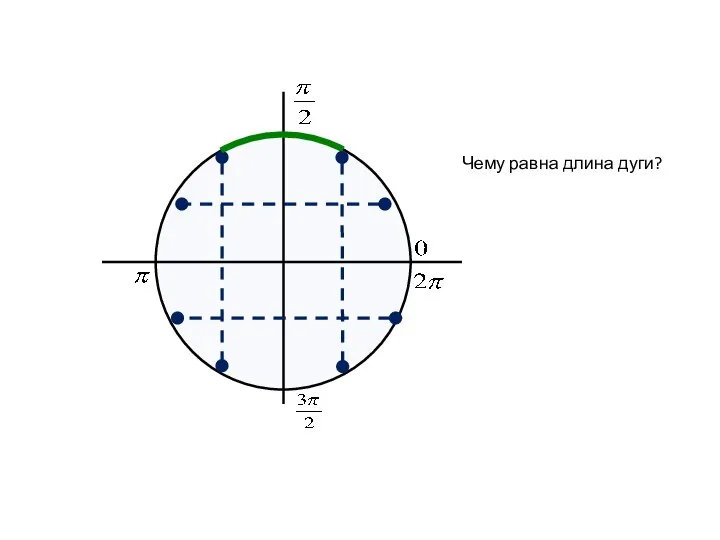 Чему равна длина дуги?