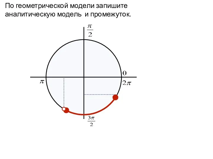 По геометрической модели запишите аналитическую модель и промежуток.