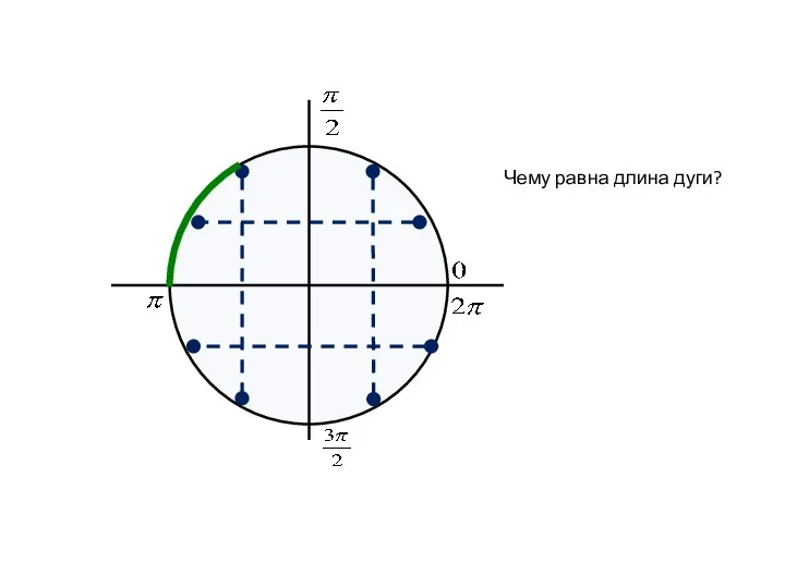 Чему равна длина дуги?