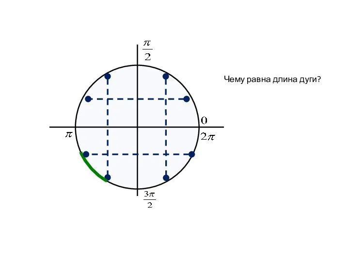 Чему равна длина дуги?