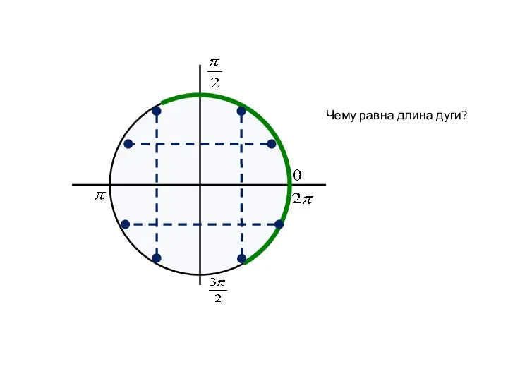 Чему равна длина дуги?