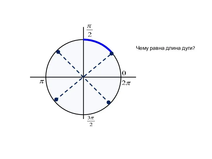 Чему равна длина дуги?