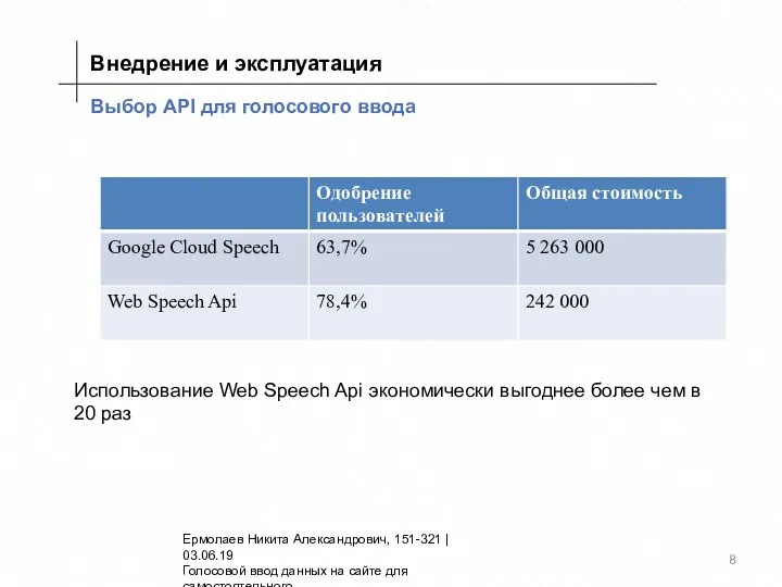 Выбор API для голосового ввода Внедрение и эксплуатация Ермолаев Никита Александрович, 151-321