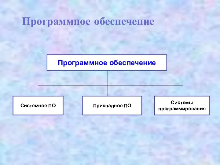 Программное обеспечение