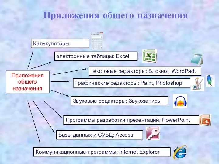 Приложения общего назначения