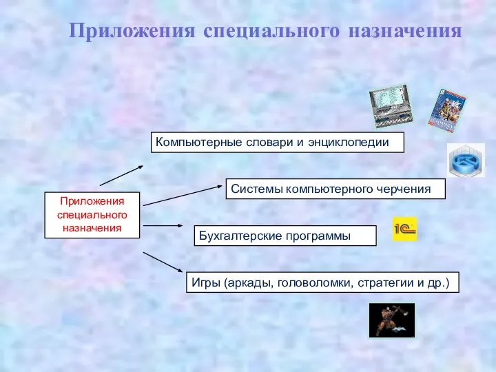 Приложения специального назначения