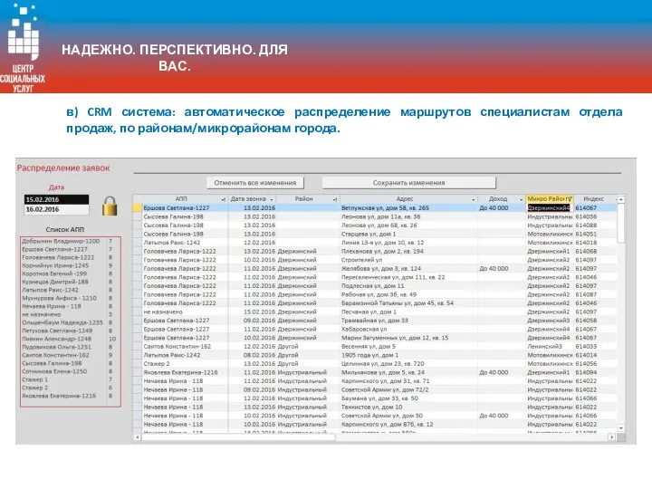 в) CRM система: автоматическое распределение маршрутов специалистам отдела продаж, по районам/микрорайонам города.