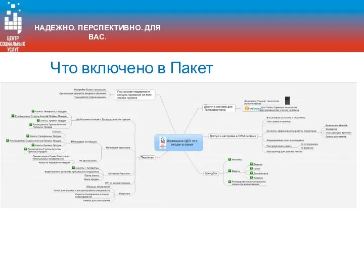 Что включено в Пакет