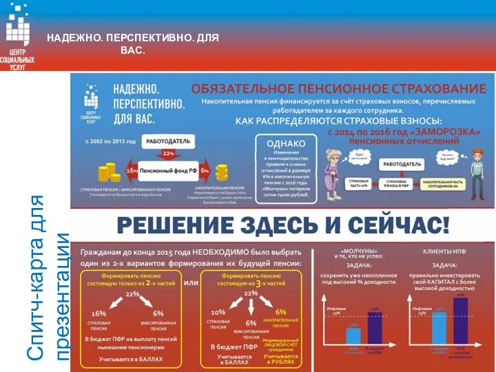 Спитч-карта для презентации