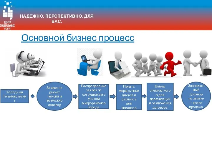 Холодный Телемаркетинг Заявка на расчет пенсии и возможно договор Распределение заявок по