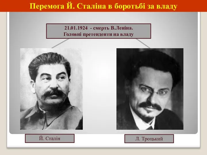 Перемога Й. Сталіна в боротьбі за владу 21.01.1924 - смерть В.Леніна. Головні
