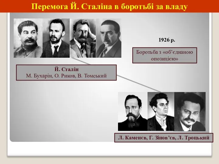 Перемога Й. Сталіна в боротьбі за владу Й. Сталін М. Бухарін, О.