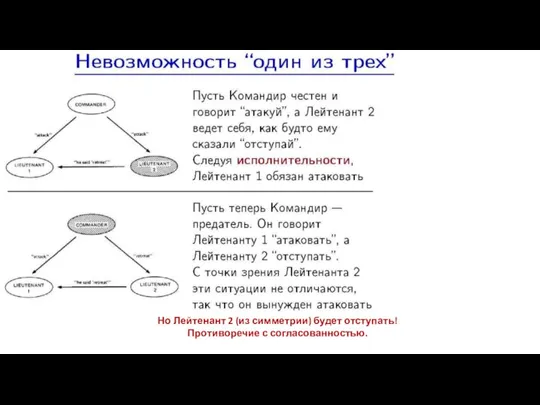 Но Лейтенант 2 (из симметрии) будет отступать! Противоречие с согласованностью.