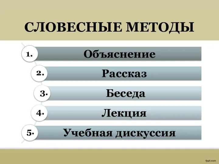 СЛОВЕСНЫЕ МЕТОДЫ 1. 2. 3. 4. 5.