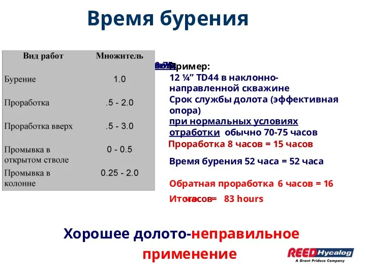 Время бурения 12 ¼” TD44 в наклонно-направленной скважине Срок службы долота (эффективная