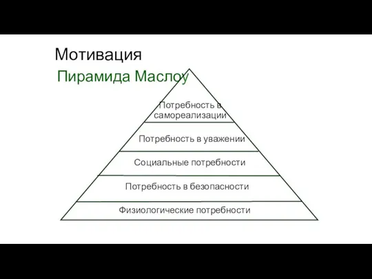 Мотивация Пирамида Маслоу Физиологические потребности Потребность в безопасности Социальные потребности Потребность в уважении Потребность в самореализации