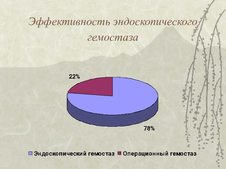 Эффективность эндоскопического гемостаза