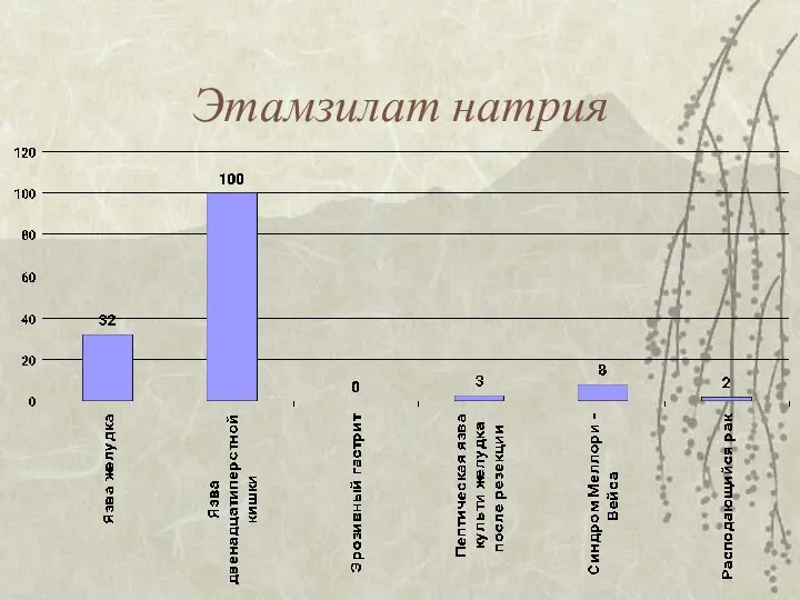 Этамзилат натрия