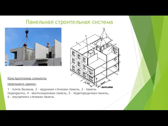 Панельная строительная система Конструктивные элементы панельного здания: 1 - плита балкона, 2