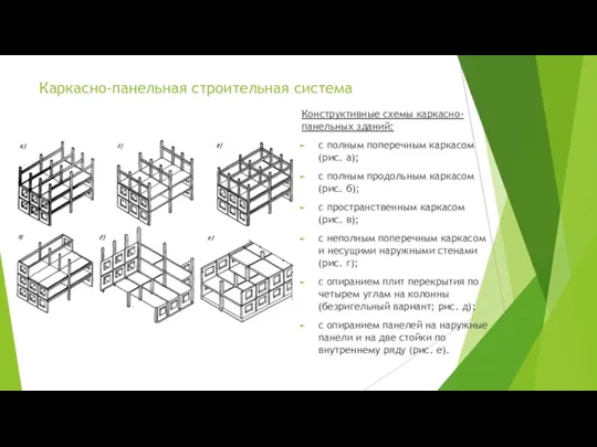 Каркасно-панельная строительная система Конструктивные схемы каркасно-панельных зданий: с полным поперечным каркасом (рис.