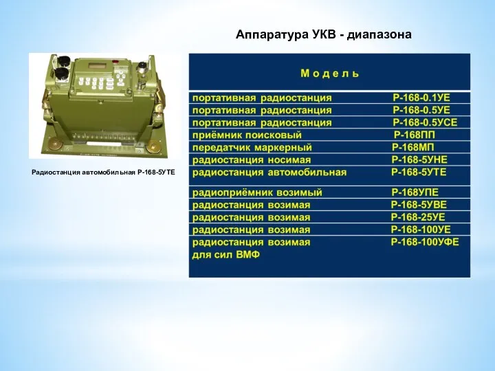 Аппаратура УКВ - диапазона Радиостанция автомобильная Р-168-5УТЕ