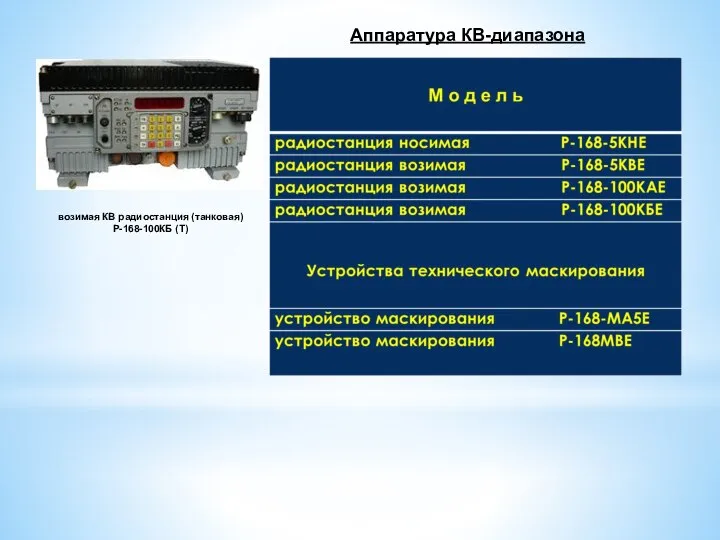 Аппаратура КВ-диапазона возимая КВ радиостанция (танковая) Р-168-100КБ (Т)