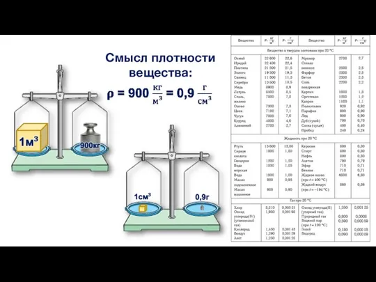 Смысл плотности вещества: