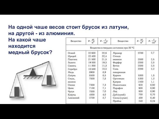 На одной чаше весов стоит брусок из латуни, на другой - из