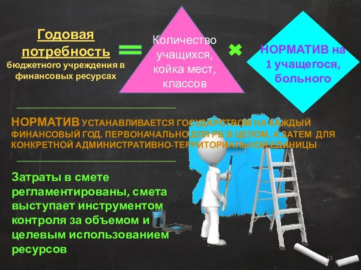 Годовая потребность бюджетного учреждения в финансовых ресурсах Количество учащихся, койка мест, классов