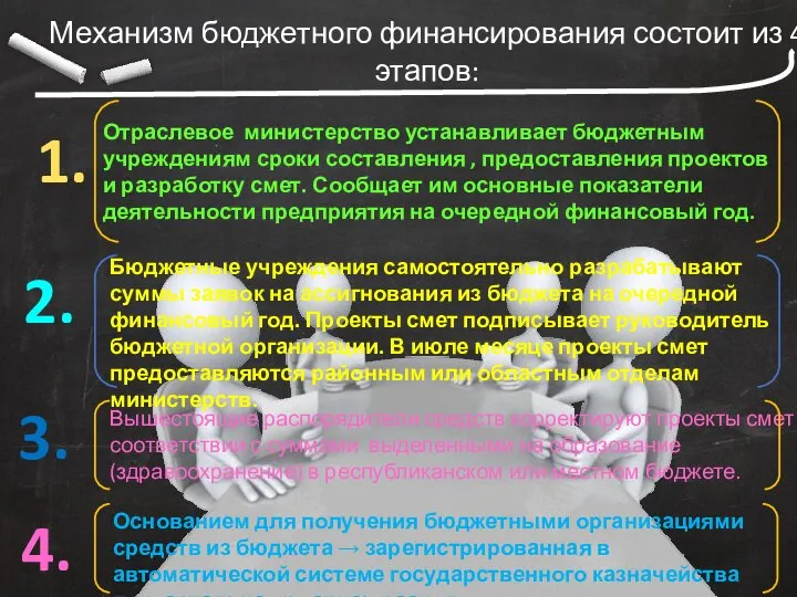 Механизм бюджетного финансирования состоит из 4 этапов: 1. Отраслевое министерство устанавливает бюджетным