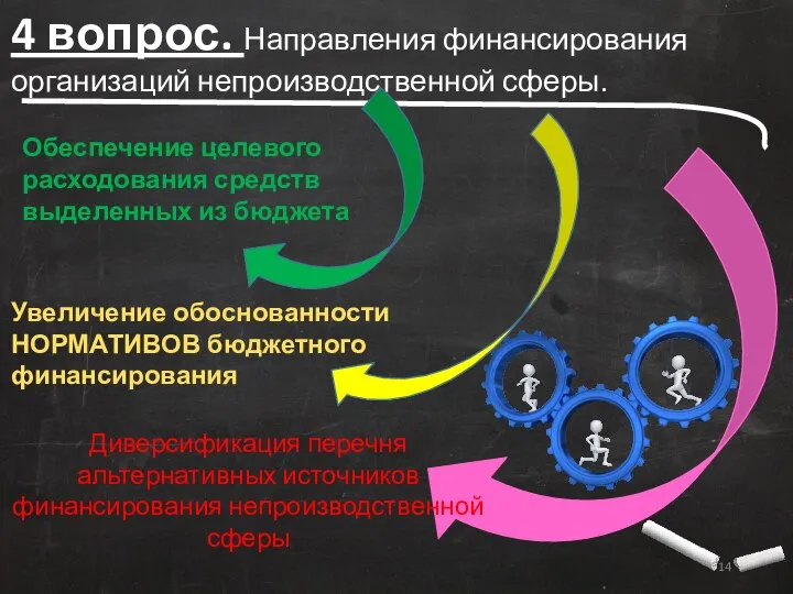 4 вопрос. Направления финансирования организаций непроизводственной сферы. Обеспечение целевого расходования средств выделенных