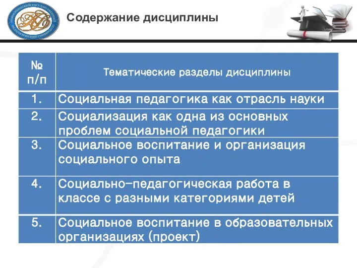 Содержание дисциплины