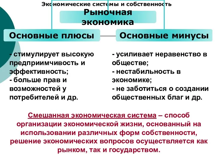 Экономические системы и собственность Смешанная экономическая система – способ организации экономической жизни,