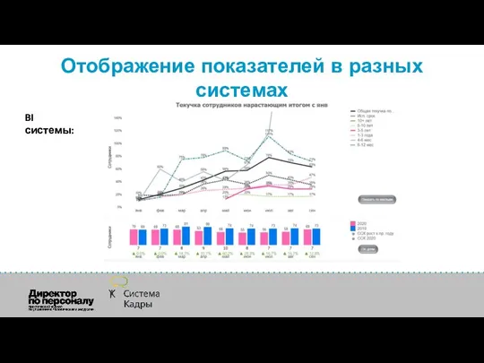 Отображение показателей в разных системах BI системы: