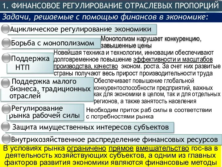 Защита имуще­ственных интересов субъектов Задачи, решаемые с помощью финансов в экономике: Ациклическое